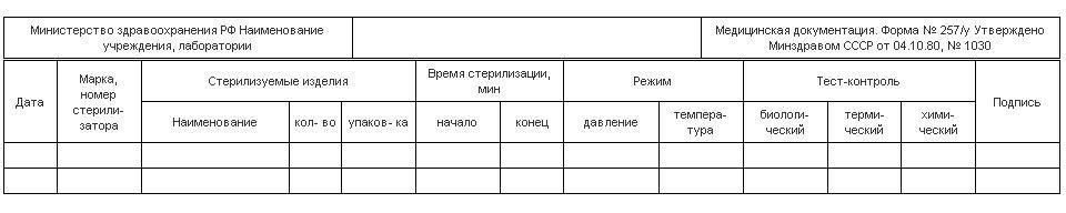 Журналы контроля работы стерилизаторов ф.257/у